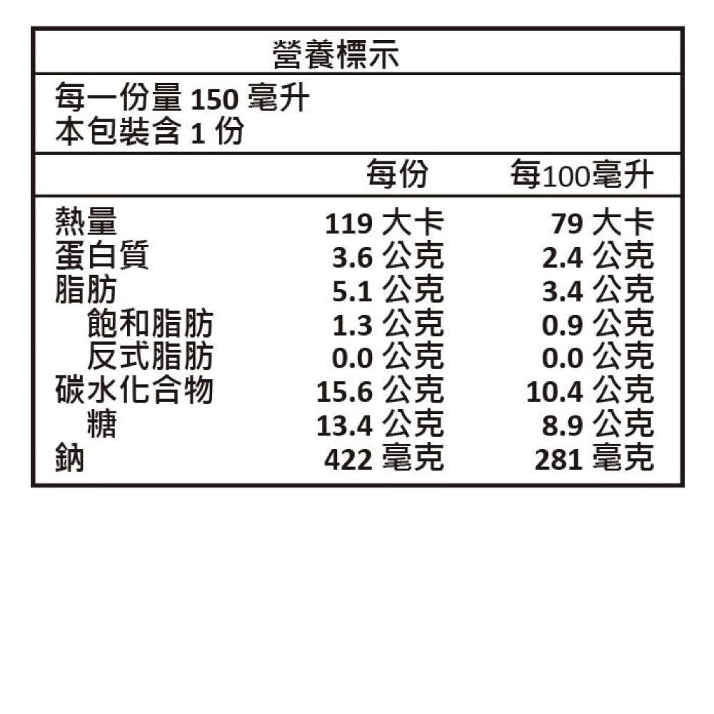 超級甜玉米濃湯