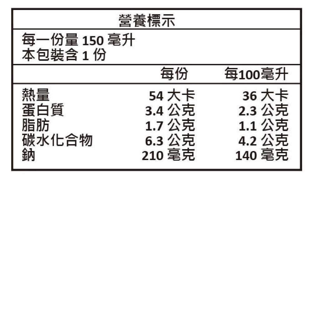 濃厚蘑菇濃湯